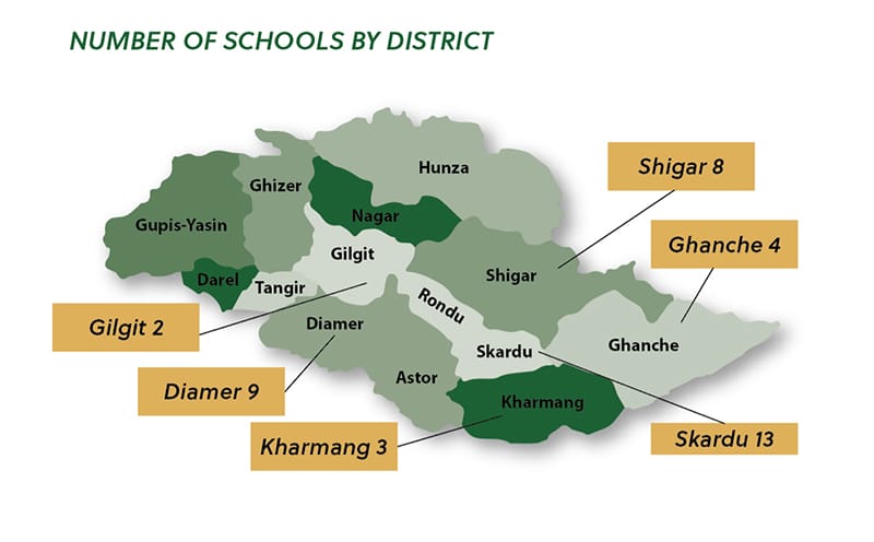 Graphic with numbers of CAI supported schools in Pakistan